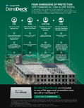 DensDeck® - Four Dimensions of Protection For Commercial Low-Slope Roofs (Contractors)