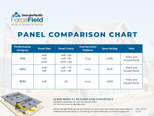 ForceField® WRB Panel Comparison Chart